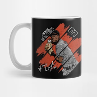 Jorge Mateo Baltimore Stripes Mug